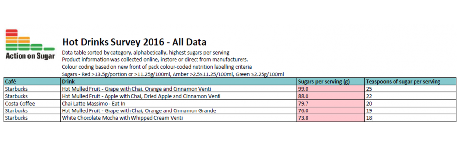 Coffee - All data